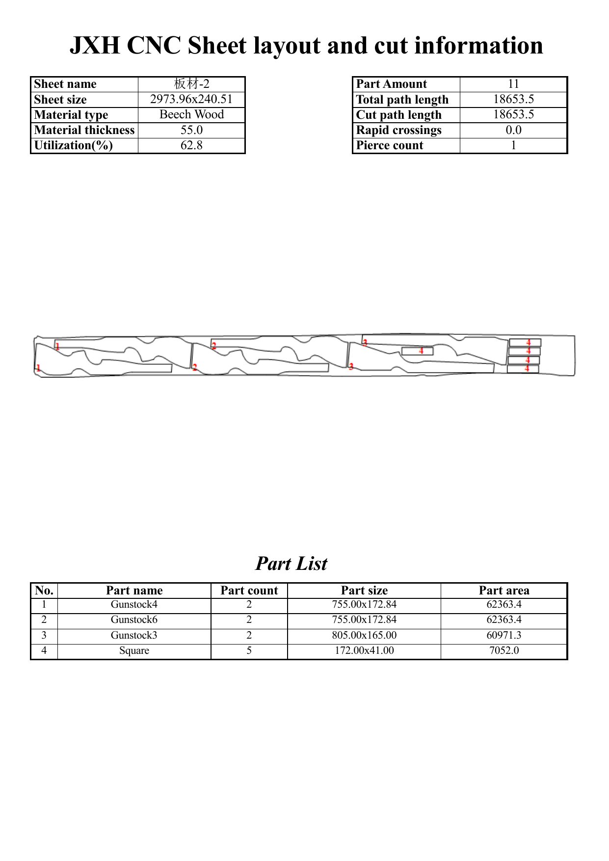 PDF report exported from the short stock board layout